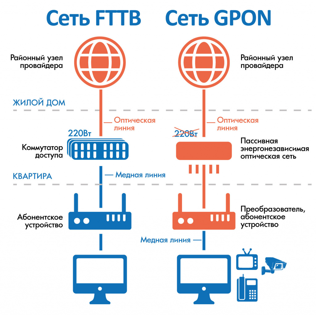Set-gpon.jpg